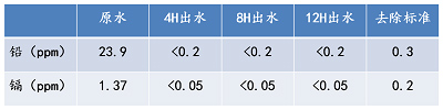 湖南森美思環(huán)保有限責任公司,長沙土壤修復技術,湖南廢水治理,湖南大氣污染治理