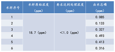 湖南森美思環(huán)保有限責(zé)任公司,長(zhǎng)沙土壤修復(fù)技術(shù),湖南廢水治理,湖南大氣污染治理